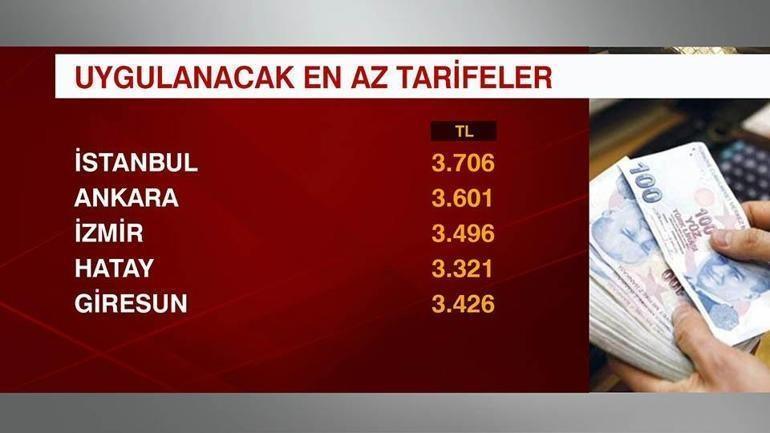 Trafik sigortası ücretleri güncellendi! İstanbul ve Ankara'da en düşük ne kadar?