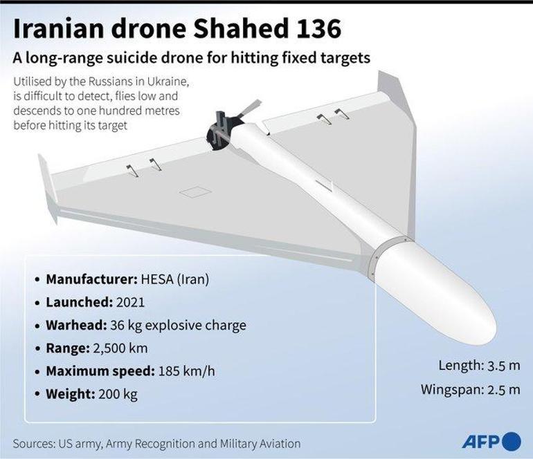 Ölümcül, ucuz ve yaygın: İran drone'ları savaşın doğasını nasıl değiştiriyor?