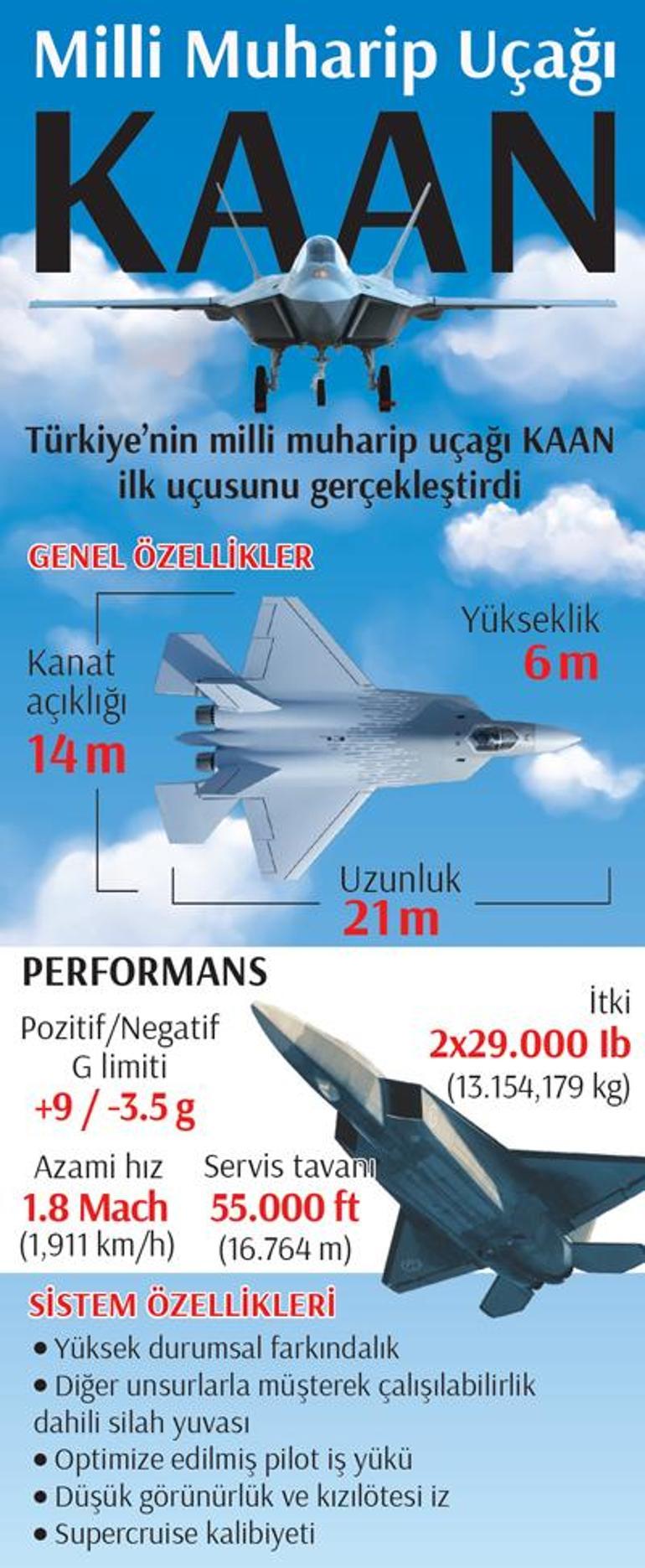 Milli uçak KAAN gök vatanda! İşte F-16 ve KAAN karşılaştırması