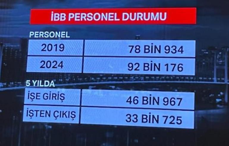 Murat Kurum'dan son dakika Başak Demirtaş ve anket açıklaması! CHP nin anketinde de bu çıktı