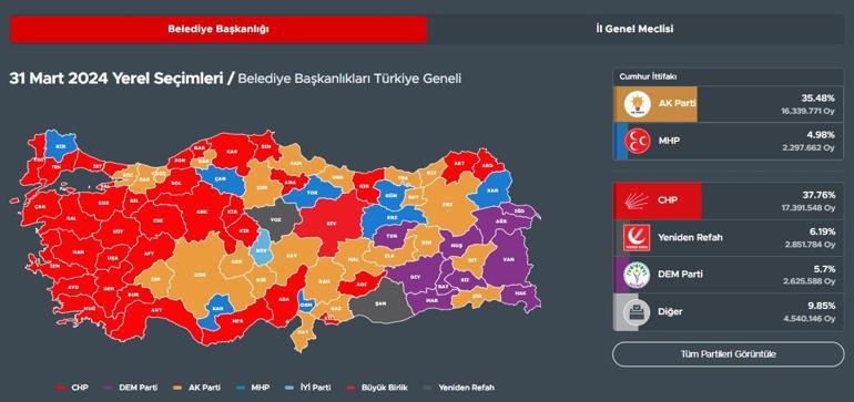 Feti Yıldız açıkladı: MHP, 220 belediye başkanlığı kazanmıştır